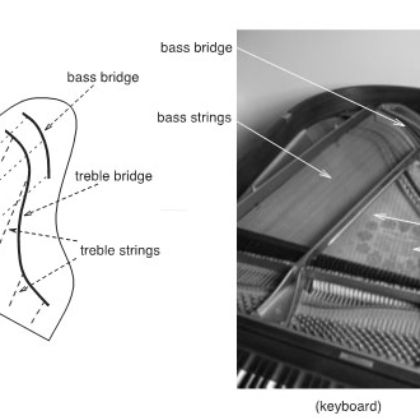 /news/vai-tro-cua-steinway-sons-trong-viec-phat-trien-nganh-piano-hien-dai