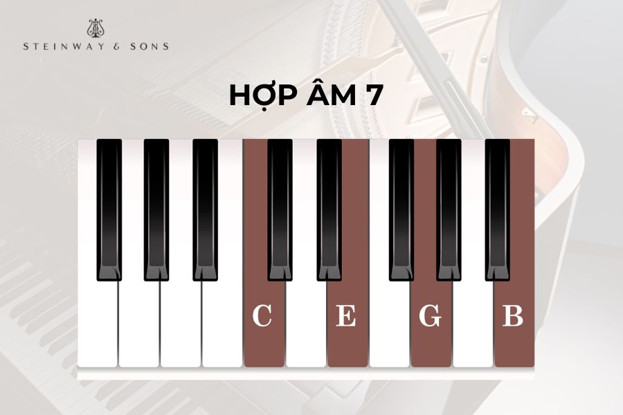Hợp âm 7 trong piano