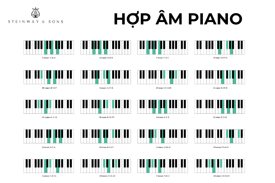 Nắm nốt trong piano tạo hợp âm dễ dàng
