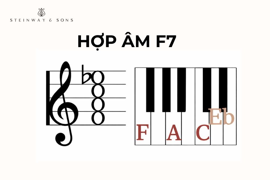 Hợp âm F7 piano và guitar