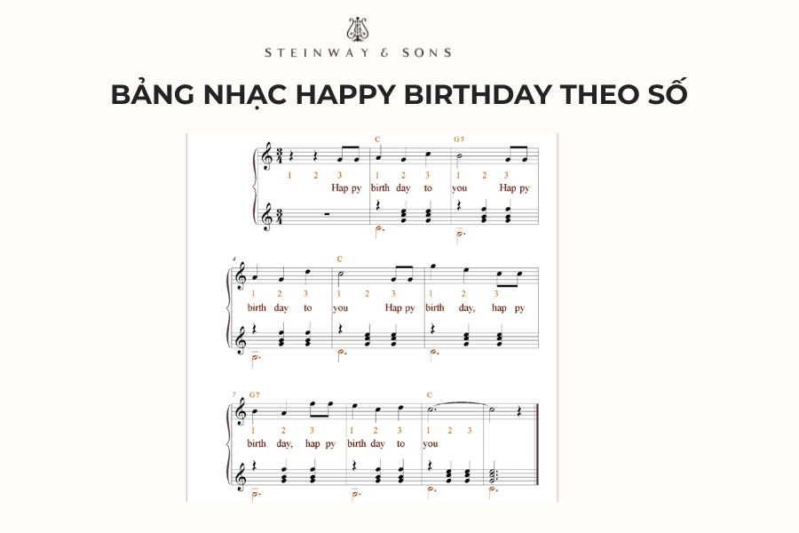 nốt nhạc happy birthday dạng số