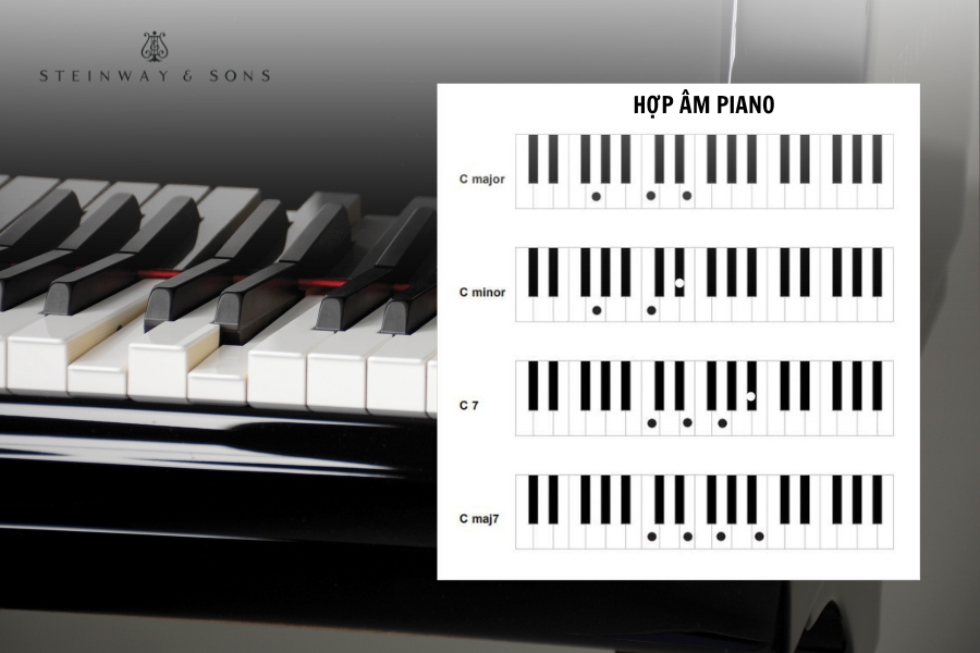 Hợp âm piano