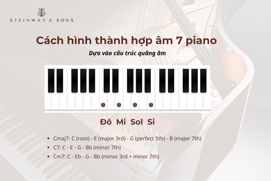 Cách hình thành hợp âm 7 piano