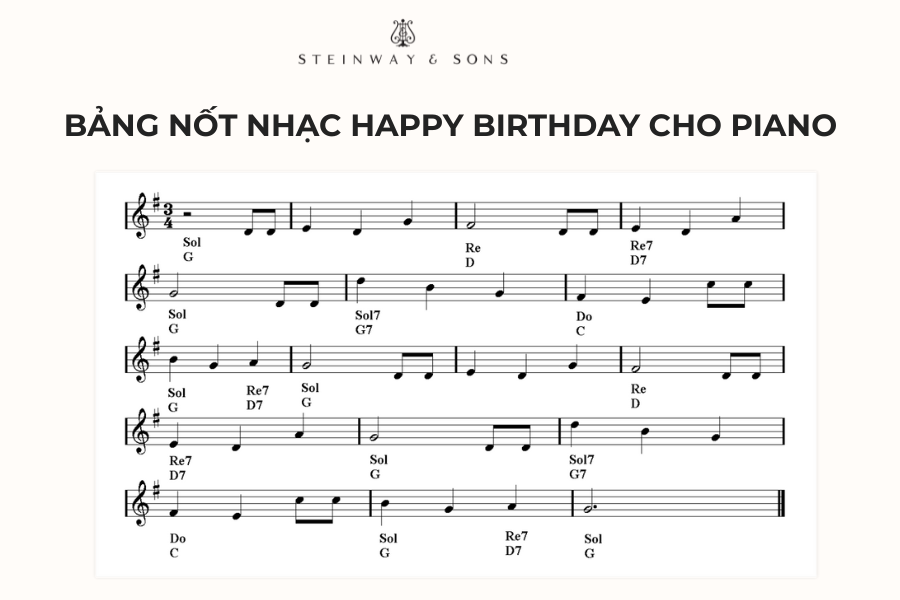 bản nốt nhạc happy birthday